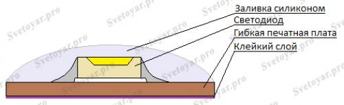 Светодиодная лента для натяжного потолка 5м: как преобразить ваше пространство 12 Светодиодная лента для натяжного потолка 5м: как преобразить ваше пространство 12
