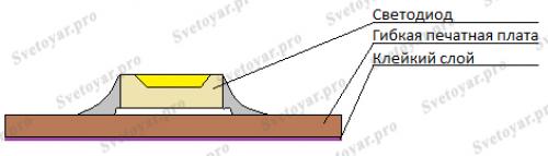 Светодиодная лента для натяжного потолка 5м: как преобразить ваше пространство 11 Светодиодная лента для натяжного потолка 5м: как преобразить ваше пространство 11