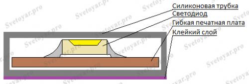 Светодиодная лента для натяжного потолка 5м: как преобразить ваше пространство 13 Светодиодная лента для натяжного потолка 5м: как преобразить ваше пространство 13
