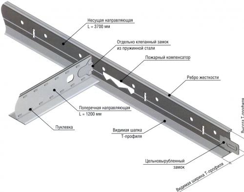 Монтаж армстронга своими руками. Предварительный расчет материалов