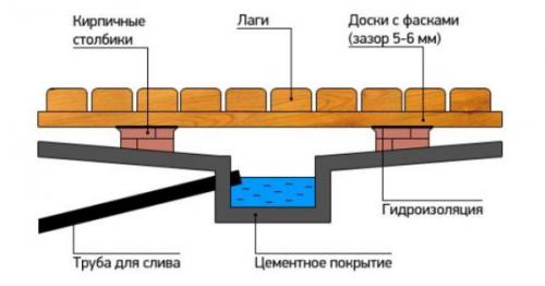 Холодный пол в квартире. Что делать если холодный пол, самые простые способы