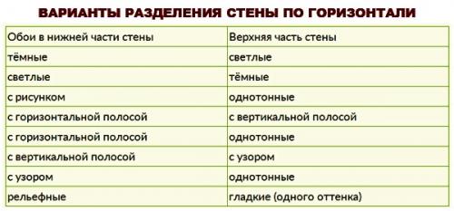 Как клеить обои в спальне. Подбор обоев двух цветов: изучаем правила