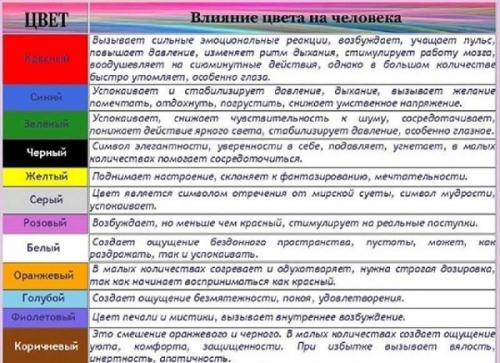 Как модно клеить обои в спальне. Выбор цвета