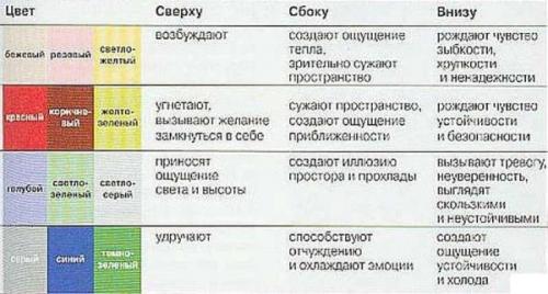 Как модно клеить обои в спальне. Выбор цвета