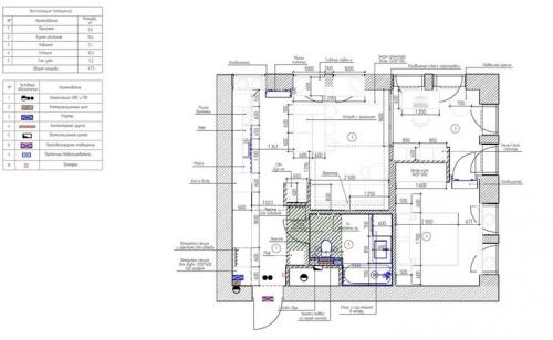 Как правильно начать ремонт в квартире: первые шаги и планирование 03