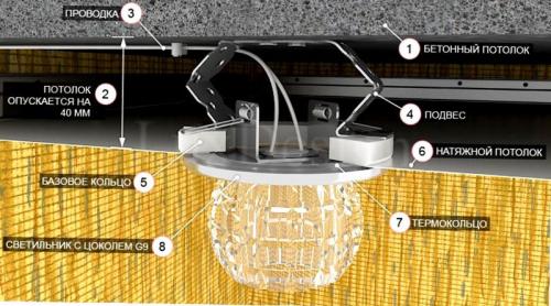 Какие преимущества использования комплекта светодиодной подсветки для потолка. Как правильно выбрать потолочные светодиодные светильники для дома: сферы применения и популярные разновидности