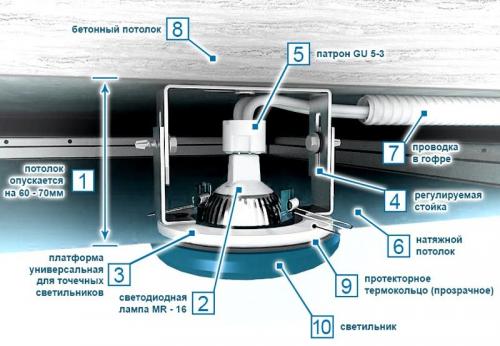 Какие преимущества использования комплекта светодиодной подсветки для потолка. Как правильно выбрать потолочные светодиодные светильники для дома: сферы применения и популярные разновидности