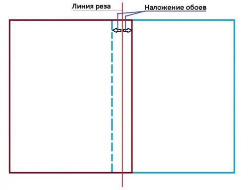 Как клеить метровые обои в углах. Как правильно клеить обои на внутренних углах: стандартный алгоритм