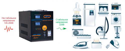 Стабилизатор от высокого напряжения. Какой стабилизатор напряжения лучше купить 01 Стабилизатор от высокого напряжения. Какой стабилизатор напряжения лучше купить 01