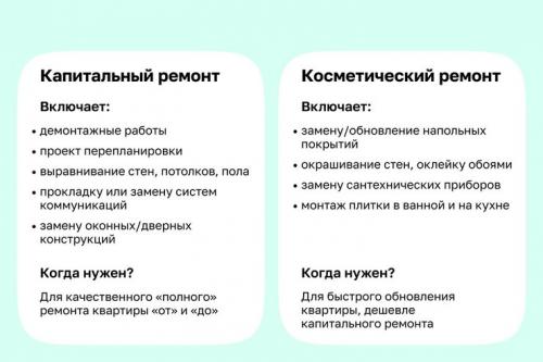 С чего начать ремонт в квартире-вторичке: пошаговая инструкция