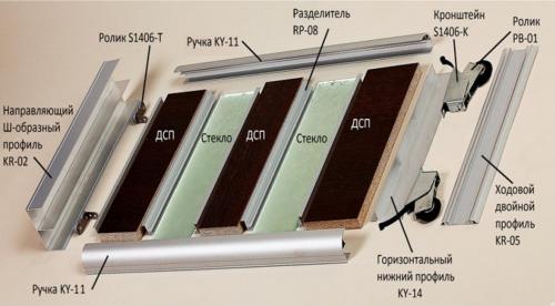 Как сделать двери шкафа-купе своими руками: простой способ 12
