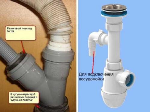 Подключение посудомоечной машины к водопроводу диаметр. Куда и как вывести сток