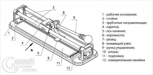 Как пользоваться плиткорезом ручным. Как правильно резать плитку ручным плиткорезом 02