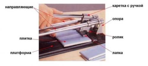 Чем резать керамическую плитку. Ручной инструмент