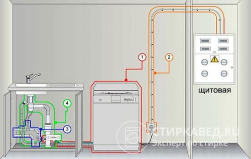 Тройник для подключения посудомоечной машины. Подвод электричества