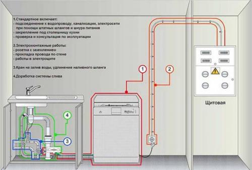 Установка и подключение посудомоечной машины своими руками. Инструкция по подключению к водопроводу 12