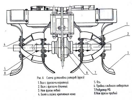 Какое масло заливать в редуктор мотоблока Салют. Масло в мотоблок Салют