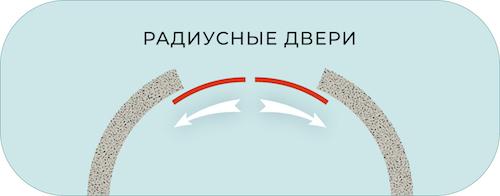 Какие типы раздвижных дверей можно сделать из обычной. Типы механизмов
