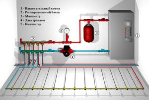 Режим работы с водяным теплым полом affect floor что это