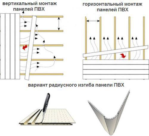 Отделка стен пластиковыми панелями ПВХ. Особенности расчёта 06 Отделка стен пластиковыми панелями ПВХ. Особенности расчёта 06