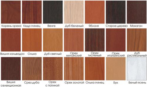 Цвета кухни названия. Цвета мебели