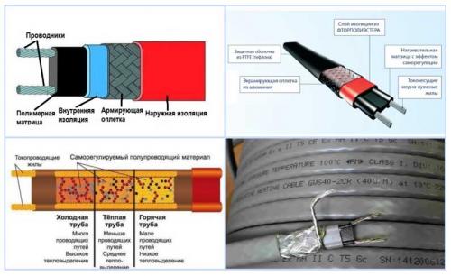 Чем утеплить канализационную трубу в земле. Утепление канализационных труб наружной канализации своими руками: методы и материалы