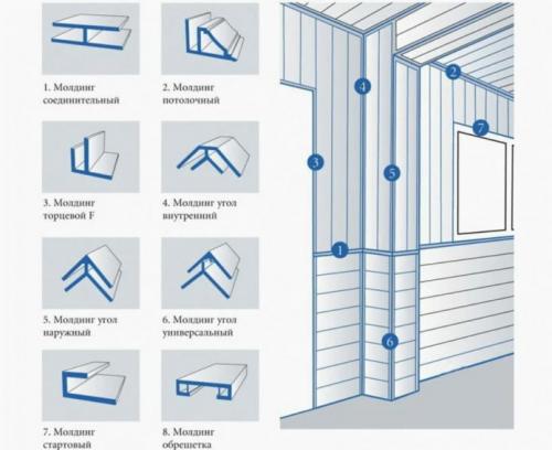 Монтаж пластиковых панелей. Какие материалы и инструменты понадобятся?