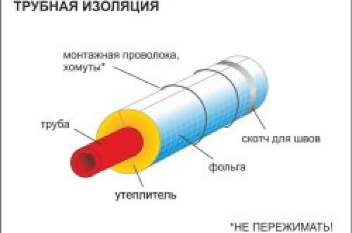 Утепление канализационной трубы на улице своими руками. Способы утепления труб канализации 01 Утепление канализационной трубы на улице своими руками. Способы утепления труб канализации 01