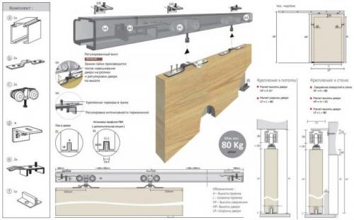 Как установить дверь-купе в корпус. Как установить дверь-купе своими руками: пошаговая инструкция, схемы монтажа и чертежи