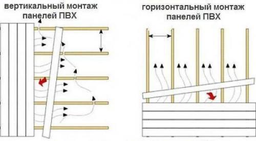 Провис потолок из пластиковых панелей что сделать чтобы не разбирать