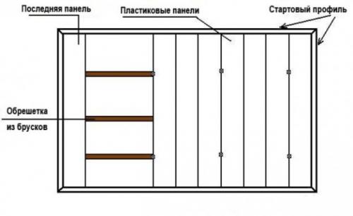 Провис потолок из пластиковых панелей что сделать чтобы не разбирать