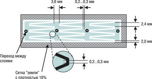 Как собрать сенсорный выключатель своими руками. Сенсорного датчика присутствия 08 Как собрать сенсорный выключатель своими руками. Сенсорного датчика присутствия 08