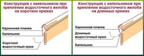 Монтаж капельника под металлочерепицу. Установка капельника для крыши