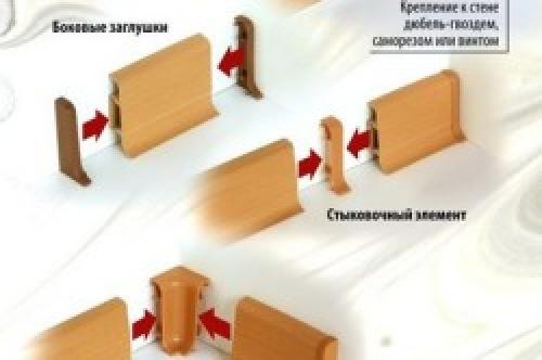 Защита от пыли и грязи: как правильно установить плинтус на ламинат 01 Защита от пыли и грязи: как правильно установить плинтус на ламинат 01