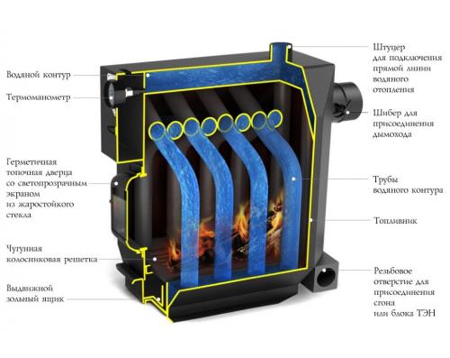 Рейтинг печей для дачи. По цене и качеству