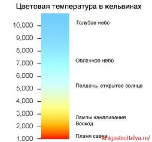 Как выбрать светодиодные ленты 12в для подсветки потолка. Светодиодная лента для комнаты или для улицы 09 Как выбрать светодиодные ленты 12в для подсветки потолка. Светодиодная лента для комнаты или для улицы 09