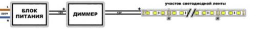 Как приглушить светодиодную ленту.  Что такое диммер и для чего его используют?