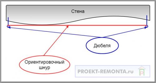 Как укладывать ламинат и монтаж напольного плинтуса. Установка плинтуса на ламинат – 2 доступных способа