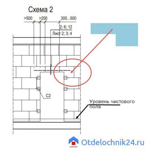 Как сделать проем в пазогребневой плите. Дверной проем в перегородке ПГП: способы сделать проем в перегородке из гипсовых плит