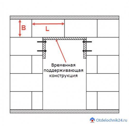 Как сделать проем в пазогребневой плите. Дверной проем в перегородке ПГП: способы сделать проем в перегородке из гипсовых плит
