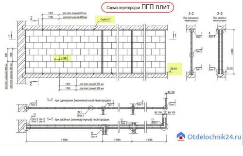 Как сделать проем в пазогребневой плите. Дверной проем в перегородке ПГП: способы сделать проем в перегородке из гипсовых плит