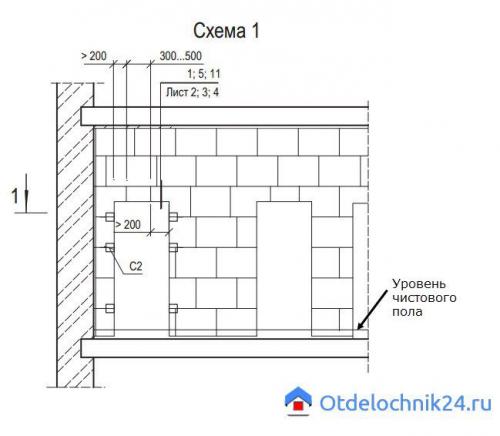 Как сделать проем в пазогребневой плите. Дверной проем в перегородке ПГП: способы сделать проем в перегородке из гипсовых плит