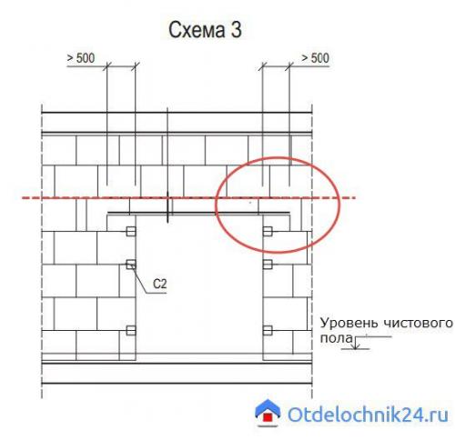 Как сделать проем в пазогребневой плите. Дверной проем в перегородке ПГП: способы сделать проем в перегородке из гипсовых плит