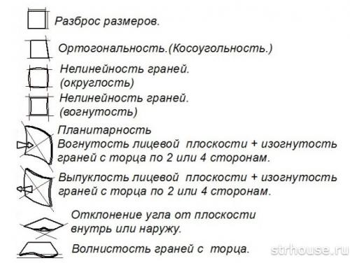 Что нужно для укладки плитки на стену. Выбор керамической плитки для стен