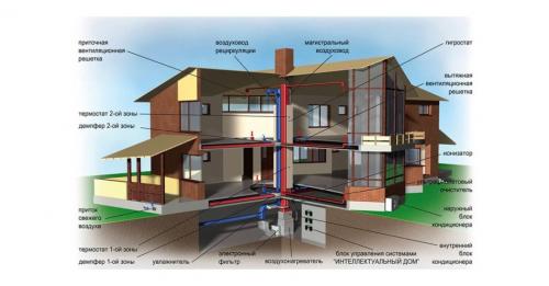 Дешевое отопление в частном дом.  Лучшие системы отопления для частного дома 02
