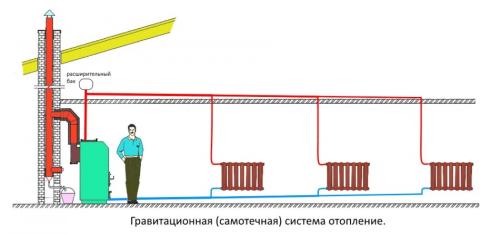 Дешевое отопление в частном дом.  Лучшие системы отопления для частного дома 07