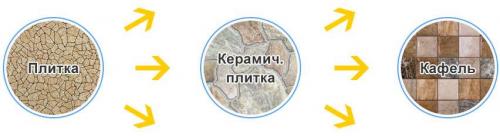 Укладка плитки технология. Как правильно класть плитку на пол своими руками