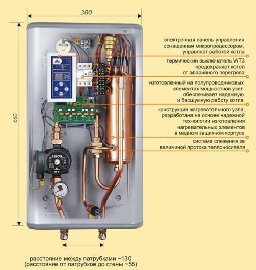 Водяное отопление в частном доме. Выбираем оборудование для отопления в частном доме