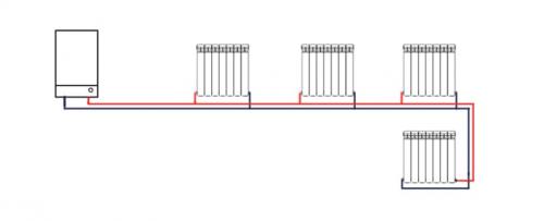 Какая система отопления лучше для частного дома однотрубная двухтрубная. Какую систему отопления делать: в одну или две трубы