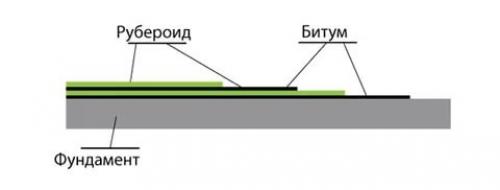 Дом из бруса своими руками